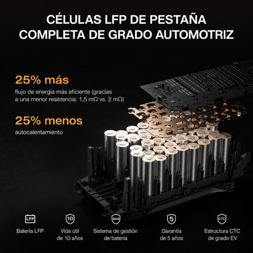 DeltaBattery - Batería de carga solar de 16,00 W